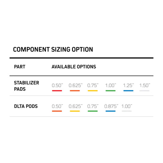 Delta Pods