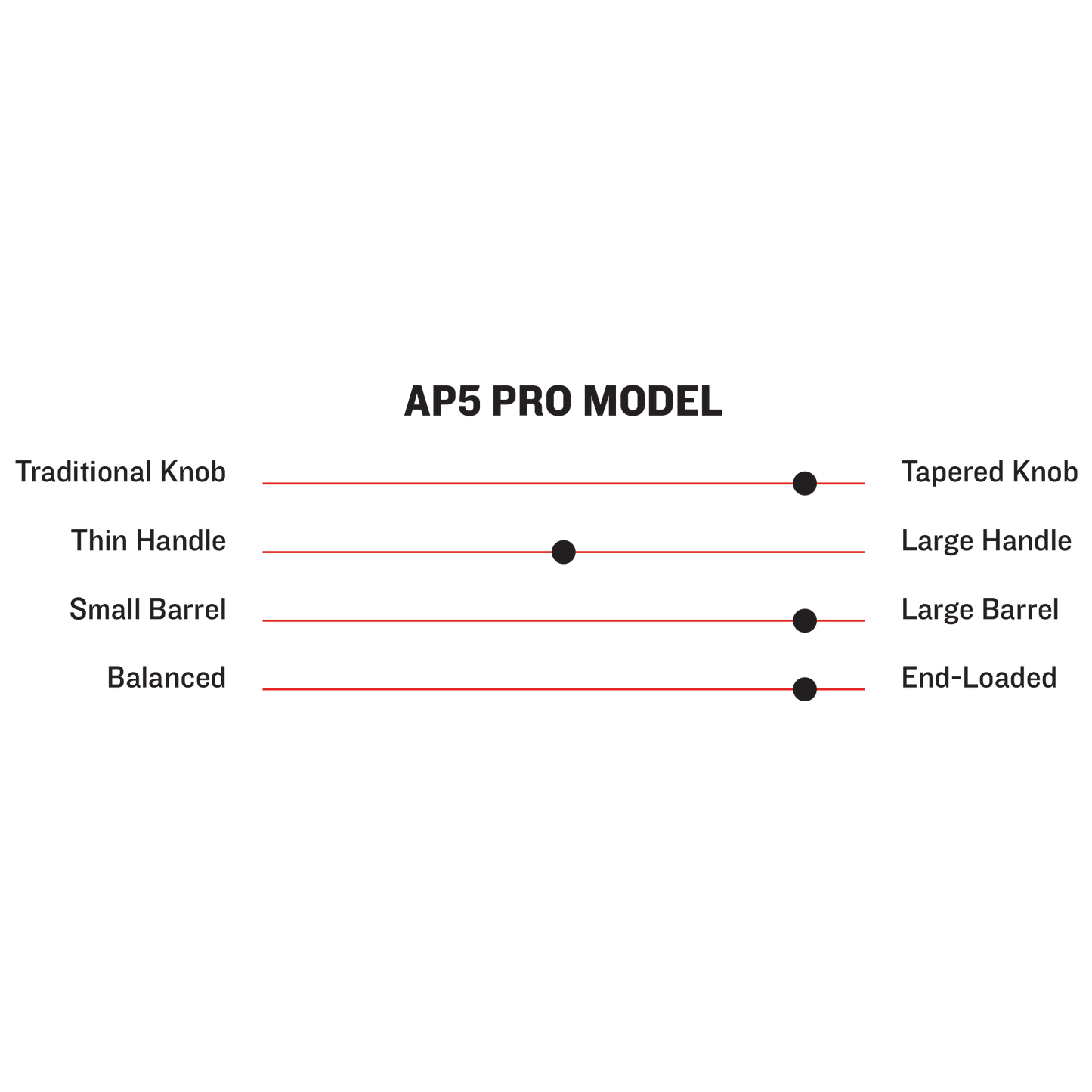 AP5 PRO MODEL