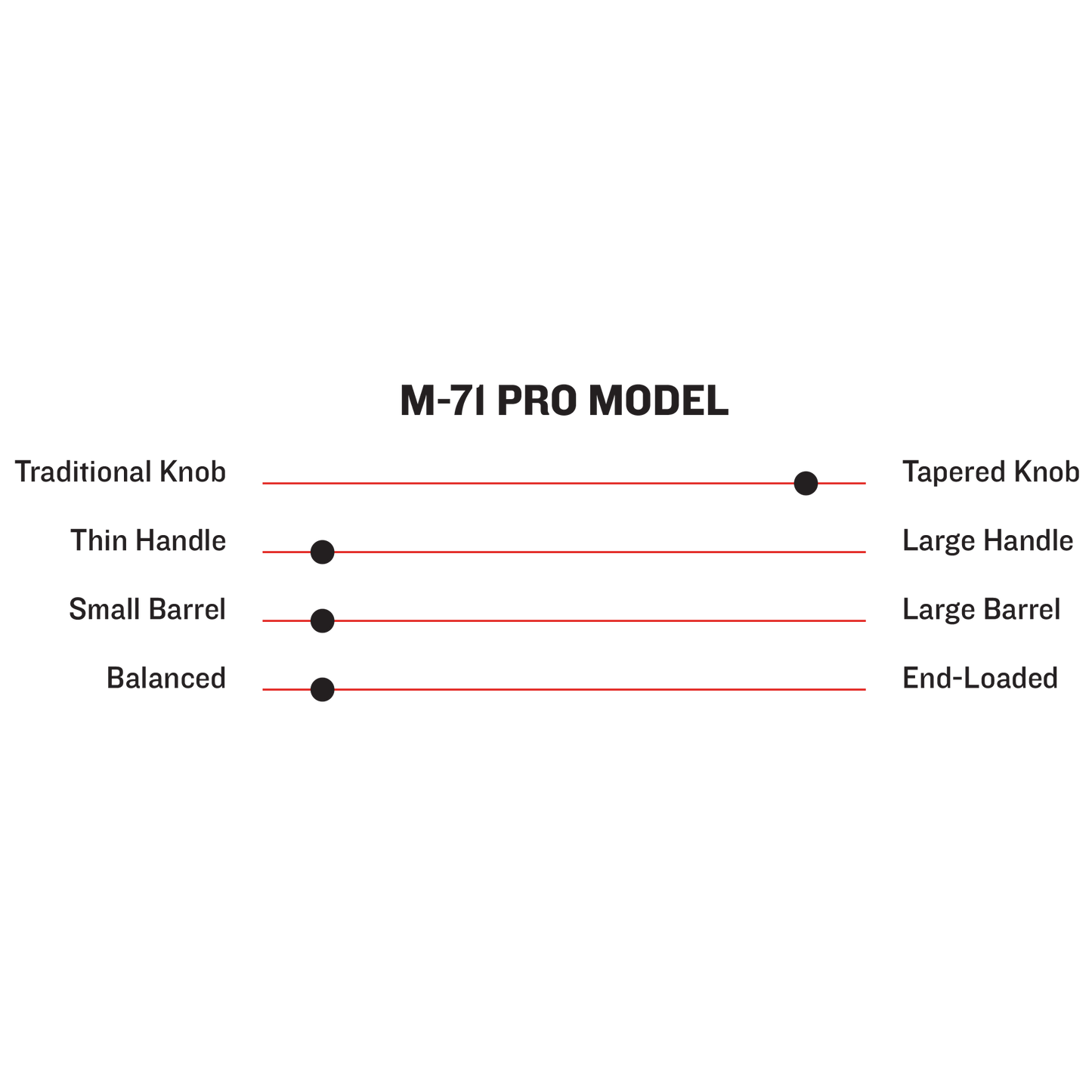 M71 PRO MODEL