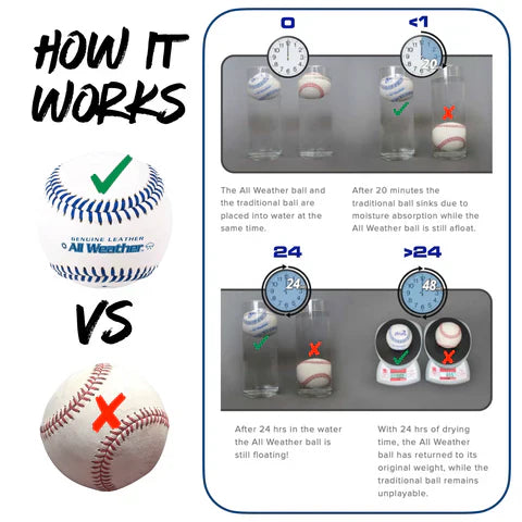 Baden - Ballistic™ 1-Piece Baseball Official