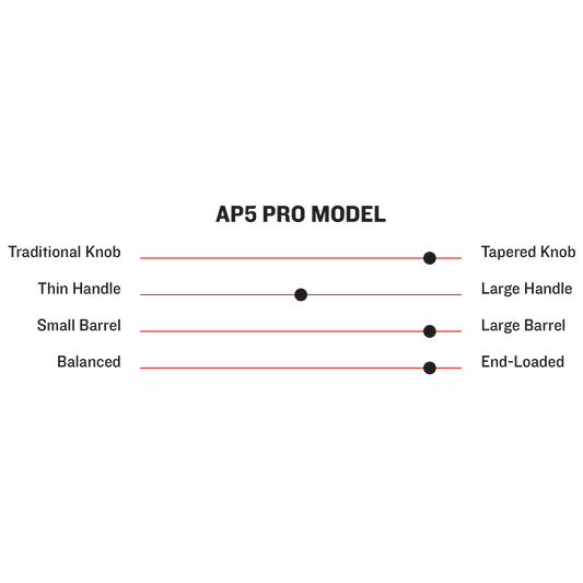 AP5 PRO MODEL