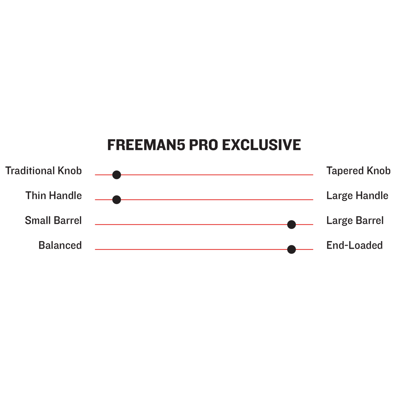 FREEMAN5 PRO EXCLUSIVE