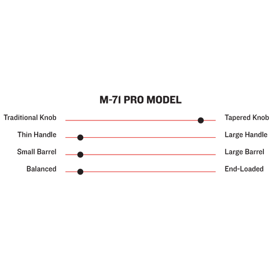 M71 PRO MODEL