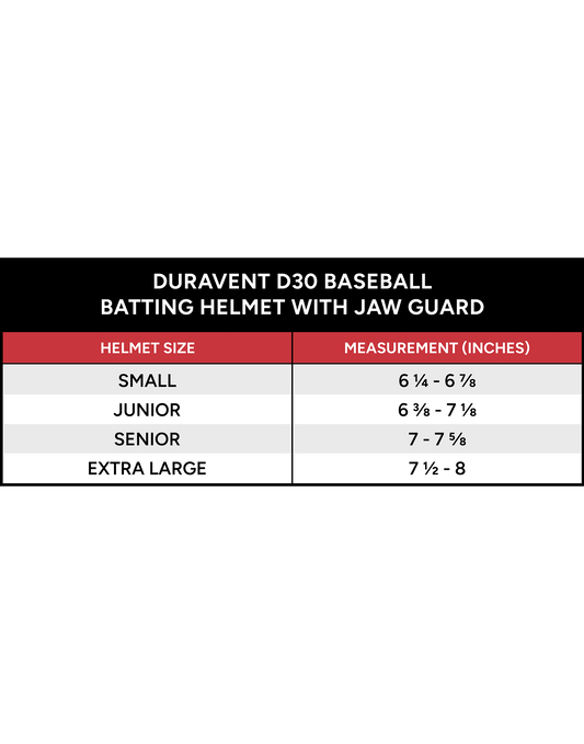 DuraVent D3O® Helmet With Jaw Guard